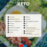 PAKIET KETO