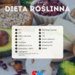 Pakiet DIETA ROŚLINNA